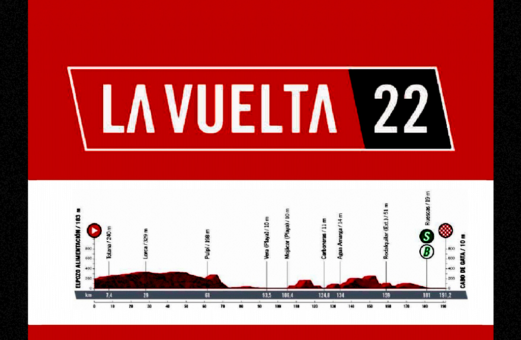 Nuevos horarios de corte al tráfico por el paso de la 11 etapa de la Vuelta Ciclista a España por Totana